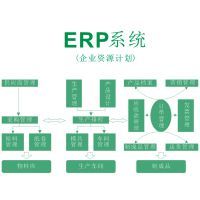【专供武汉办公用品ERP企业管理软件图片】专供武汉办公用品ERP企业管理软件
