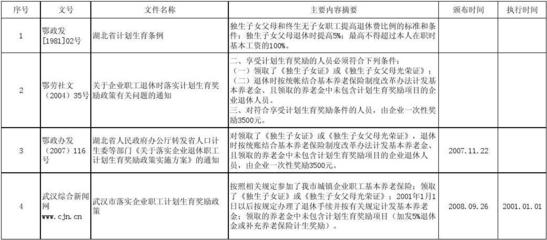 退休政策摘要(武汉市)