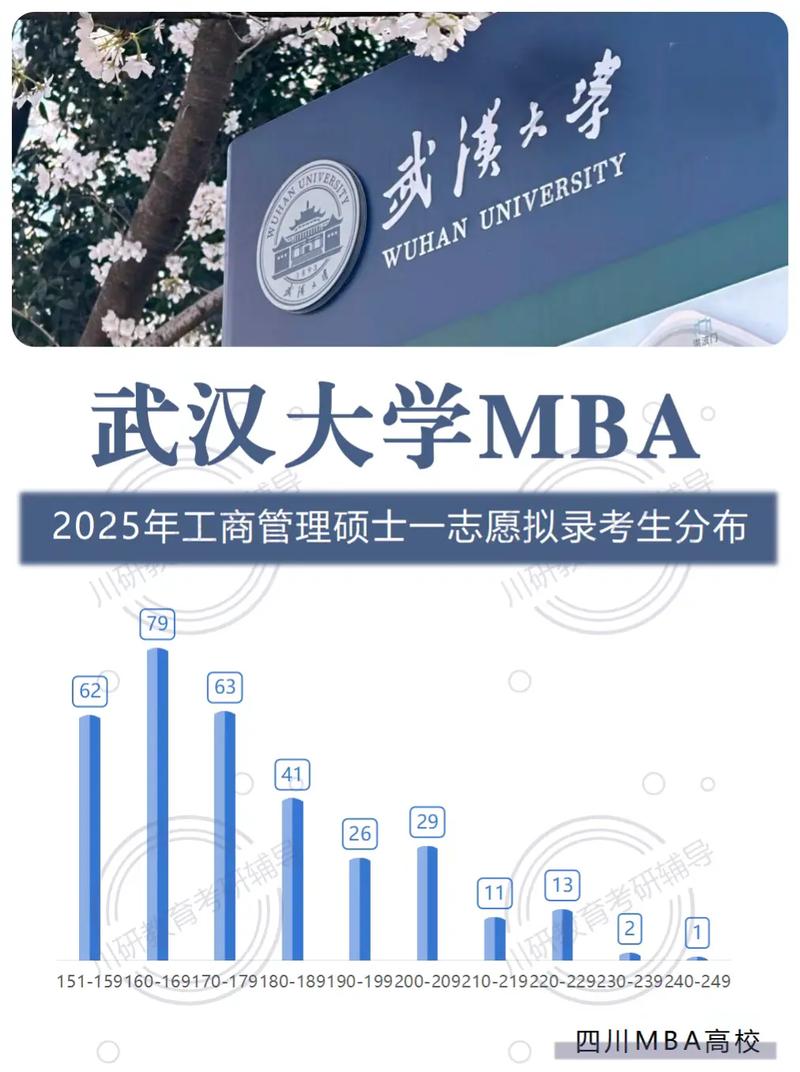 武汉大学经济与管理